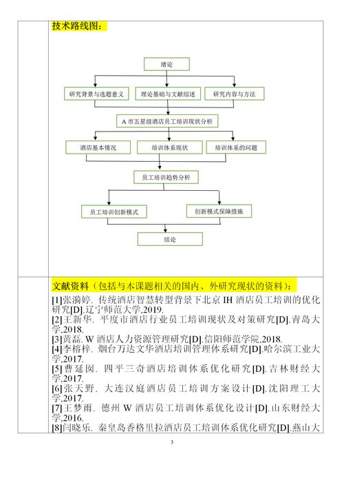 酒店管理專業開題報告研究思路、方法與技術路線探討