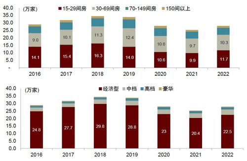 中金2023下半年展望 旅游酒店及餐飲，兼顧長期邏輯與短期景氣催化下的酒店管理