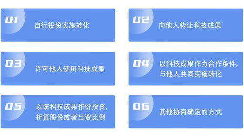 科技成果轉(zhuǎn)化 方式、流程與成果轉(zhuǎn)讓指南